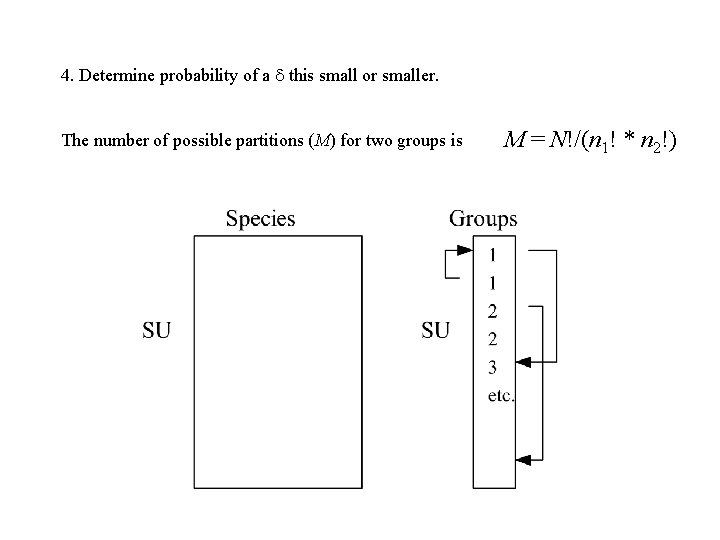 4. Determine probability of a this small or smaller. The number of possible partitions