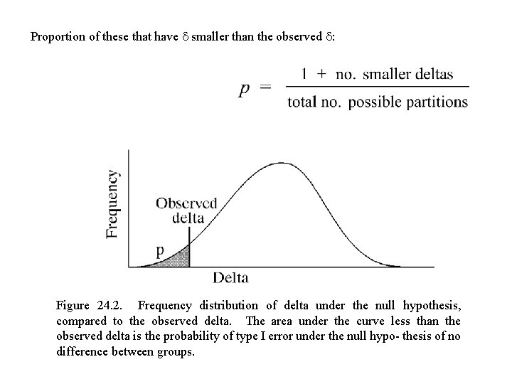 Proportion of these that have smaller than the observed : Figure 24. 2. Frequency