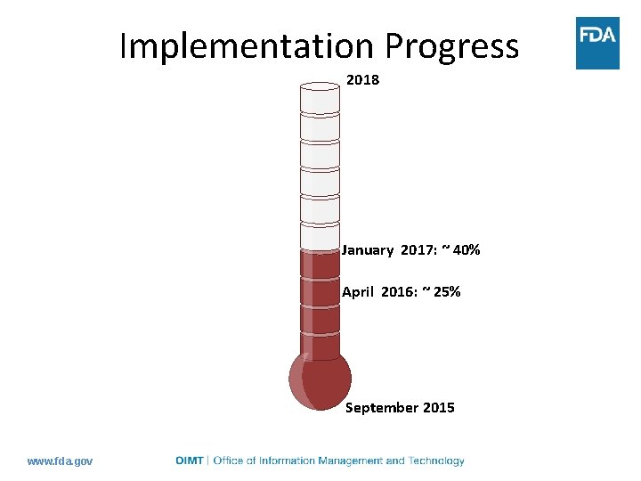 Implementation Progress 2018 January 2017: ~ 40% April 2016: ~ 25% September 2015 www.