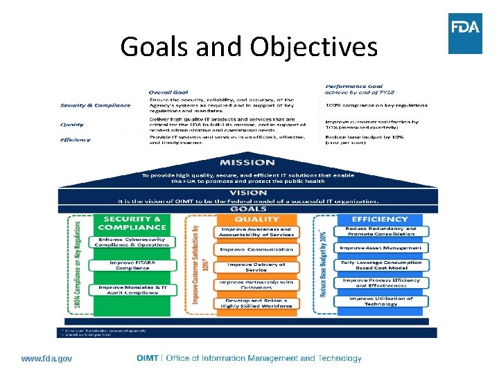 Goals and Objectives www. fda. gov 