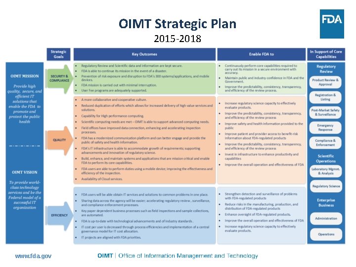 OIMT Strategic Plan 2015 -2018 www. fda. gov 