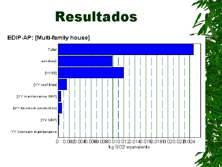 Resultados 