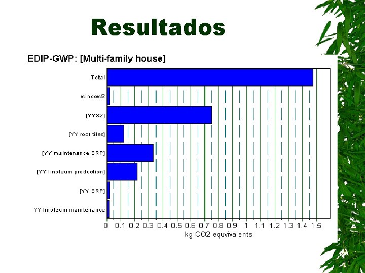Resultados 