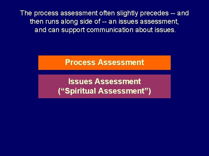 The process assessment often slightly precedes -- and then runs along side of --