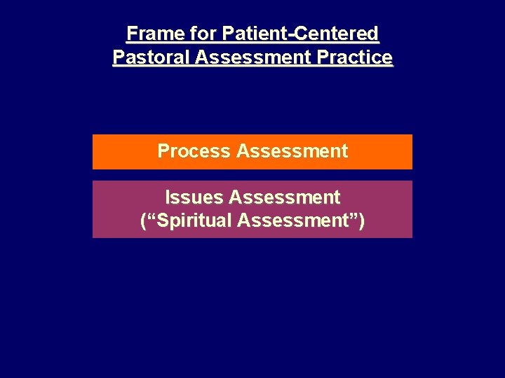 Frame for Patient-Centered Pastoral Assessment Practice Process Assessment Issues Assessment (“Spiritual Assessment”) 