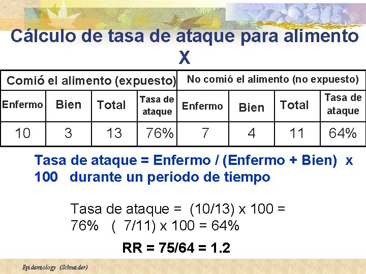 Cálculo de tasa de ataque para alimento X Comió el alimento (expuesto) No comió