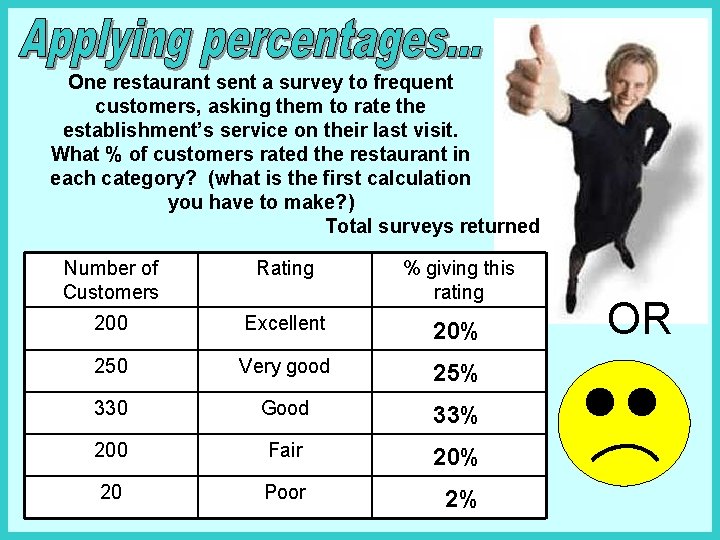 One restaurant sent a survey to frequent customers, asking them to rate the establishment’s