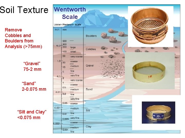 Soil Texture Remove Cobbles and Boulders from Analysis (>75 mm) “Gravel” 75 -2 mm