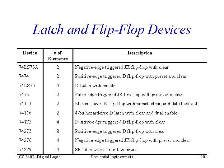 Latch and Flip-Flop Devices Device # of Elements 74 LS 73 A 2 Negative-edge