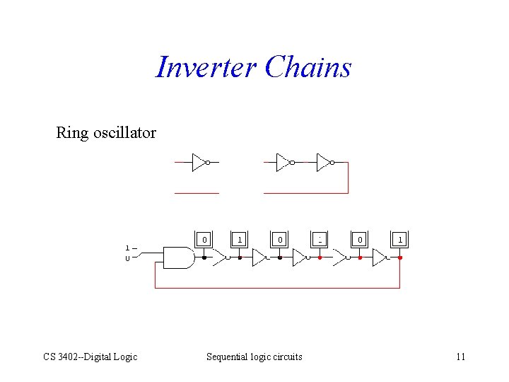 Inverter Chains Ring oscillator CS 3402 --Digital Logic Sequential logic circuits 11 