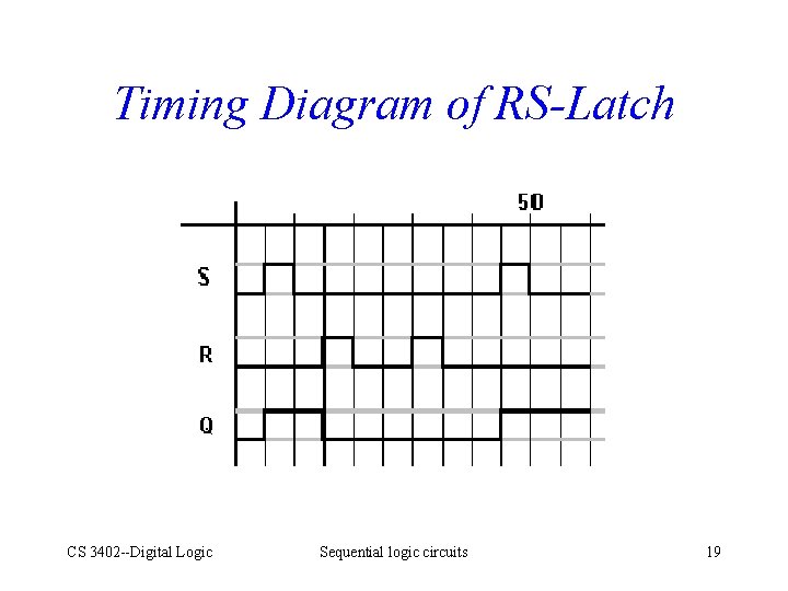 Timing Diagram of RS-Latch CS 3402 --Digital Logic Sequential logic circuits 19 