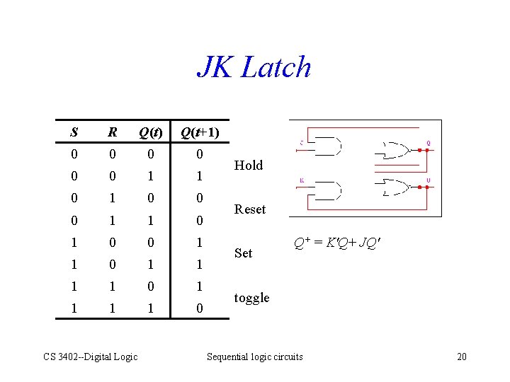 JK Latch S R Q(t) Q(t+1) 0 0 0 1 1 0 1 1