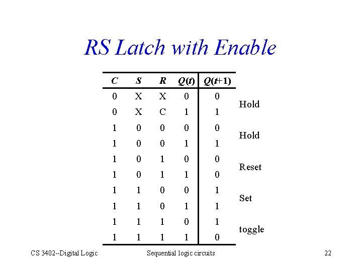 RS Latch with Enable CS 3402 --Digital Logic C S R Q(t) Q(t+1) 0