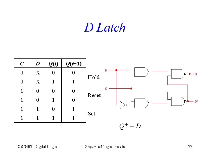 D Latch C D Q(t) Q(t+1) 0 X 0 0 0 X 1 1