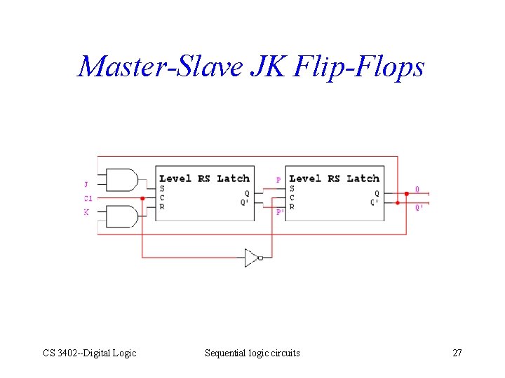 Master-Slave JK Flip-Flops CS 3402 --Digital Logic Sequential logic circuits 27 