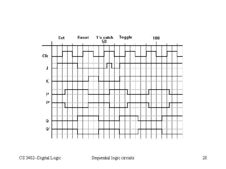 CS 3402 --Digital Logic Sequential logic circuits 28 