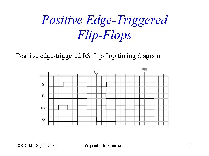 Positive Edge-Triggered Flip-Flops Positive edge-triggered RS flip-flop timing diagram CS 3402 --Digital Logic Sequential