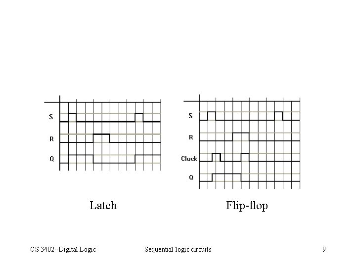 Latch CS 3402 --Digital Logic Flip-flop Sequential logic circuits 9 