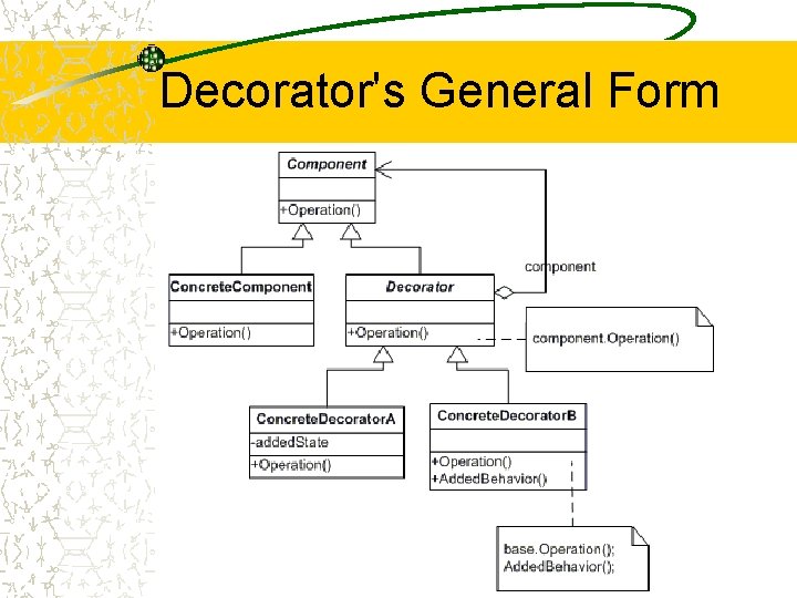 Decorator's General Form 