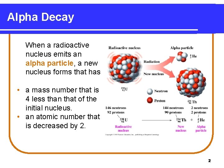 Alpha Decay When a radioactive nucleus emits an alpha particle, a new nucleus forms