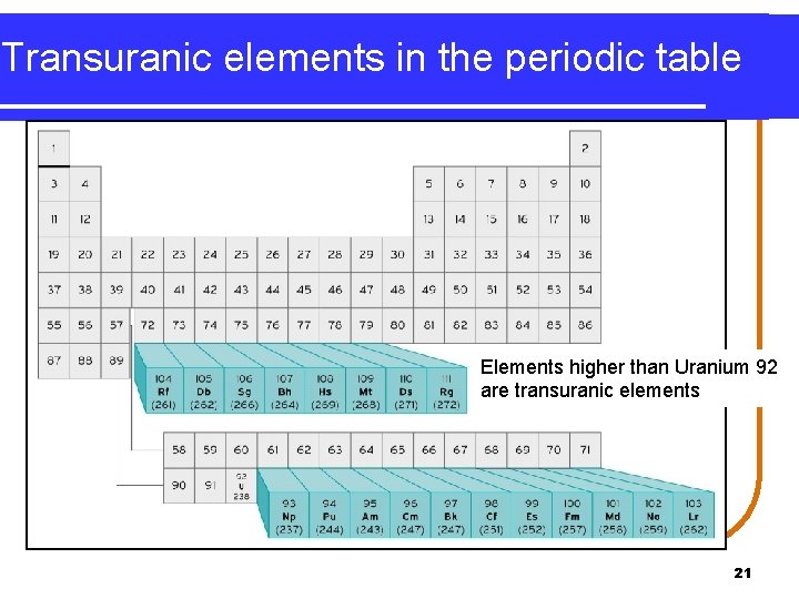 Transuranic elements in the periodic table Elements higher than Uranium 92 are transuranic elements