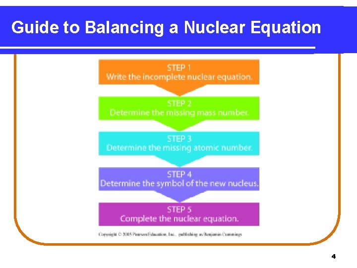 Guide to Balancing a Nuclear Equation 4 