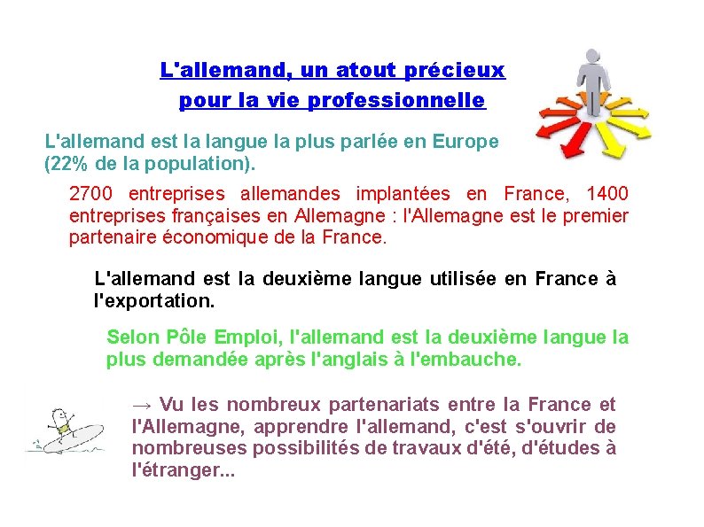 L'allemand, un atout précieux pour la vie professionnelle L'allemand est la langue la plus