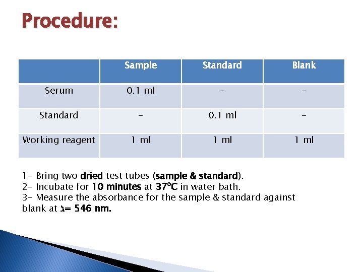 Procedure: Sample Standard Blank Serum 0. 1 ml - - Standard - 0. 1