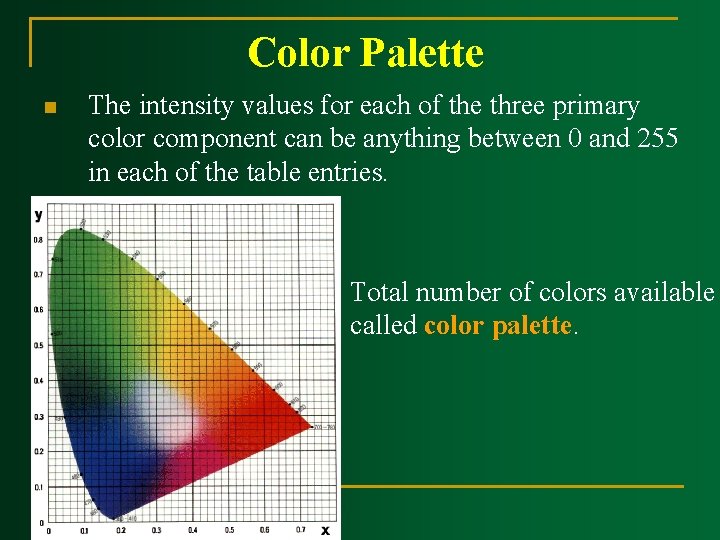 Color Palette n The intensity values for each of the three primary color component Color Palette n The intensity values for each of the three primary color component