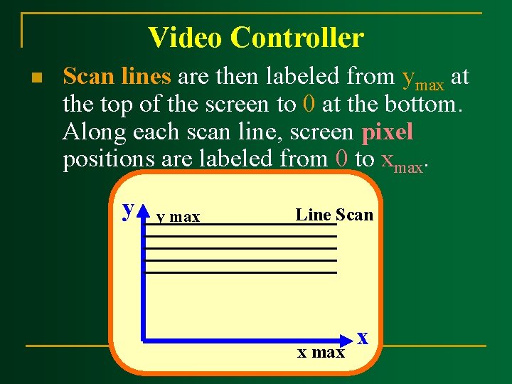 Video Controller n Scan lines are then labeled from ymax at the top of Video Controller n Scan lines are then labeled from ymax at the top of