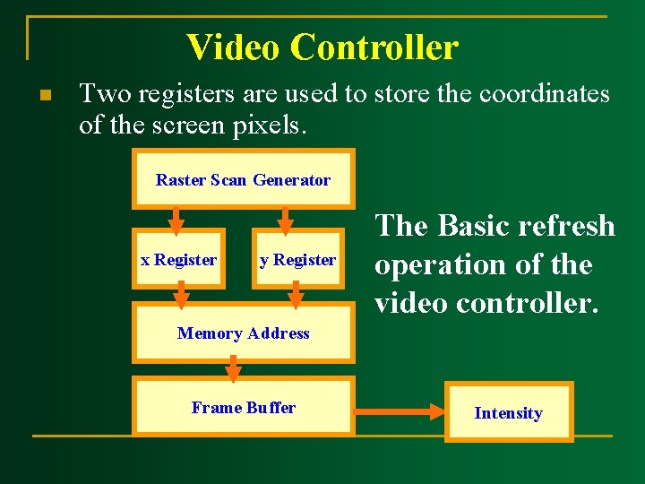 Video Controller n Two registers are used to store the coordinates of the screen Video Controller n Two registers are used to store the coordinates of the screen