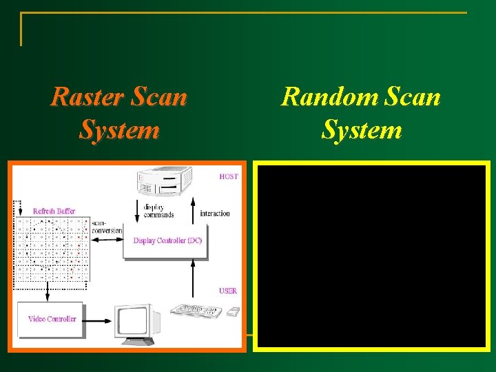 Raster Scan System Random Scan System Raster Scan System Random Scan System