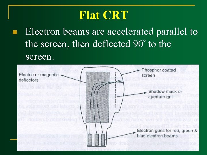 Flat CRT n Electron beams are accelerated parallel to the screen, then deflected 90º Flat CRT n Electron beams are accelerated parallel to the screen, then deflected 90º