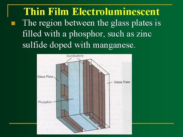 Thin Film Electroluminescent n The region between the glass plates is filled with a Thin Film Electroluminescent n The region between the glass plates is filled with a