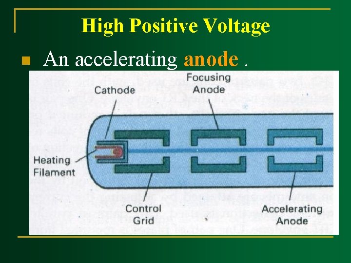 High Positive Voltage n An accelerating anode. High Positive Voltage n An accelerating anode.