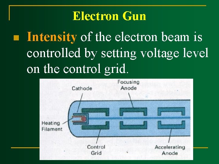 Electron Gun n Intensity of the electron beam is controlled by setting voltage level Electron Gun n Intensity of the electron beam is controlled by setting voltage level