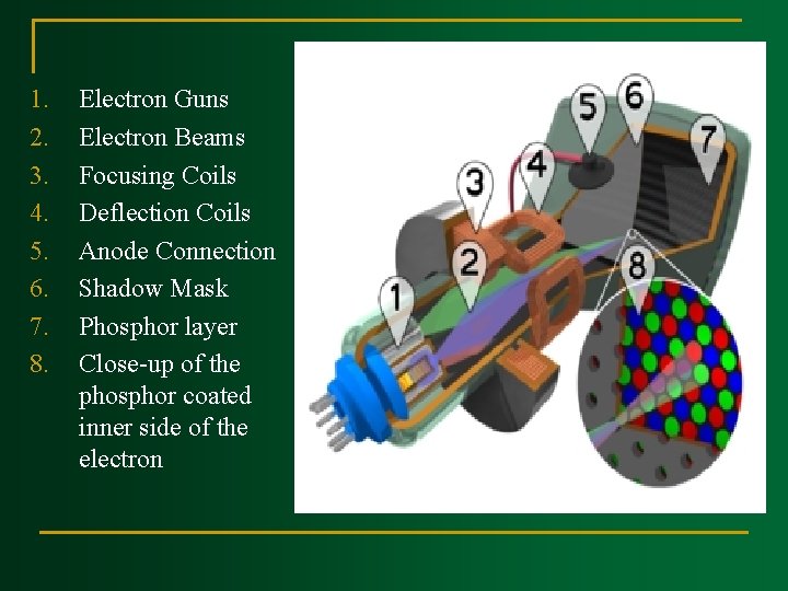 1. 2. 3. 4. 5. 6. 7. 8. Electron Guns Electron Beams Focusing Coils 1. 2. 3. 4. 5. 6. 7. 8. Electron Guns Electron Beams Focusing Coils