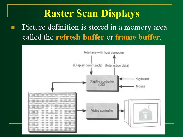Raster Scan Displays n Picture definition is stored in a memory area called the Raster Scan Displays n Picture definition is stored in a memory area called the