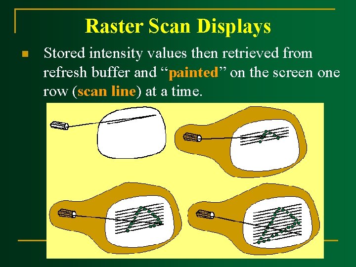 Raster Scan Displays n Stored intensity values then retrieved from refresh buffer and “painted” Raster Scan Displays n Stored intensity values then retrieved from refresh buffer and “painted”
