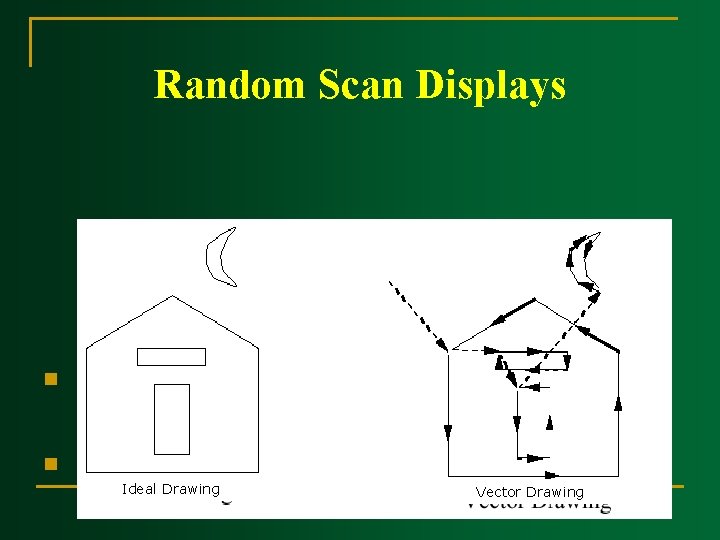 Random Scan Displays n n Random scan displays have higher resolution than raster systems. Random Scan Displays n n Random scan displays have higher resolution than raster systems.