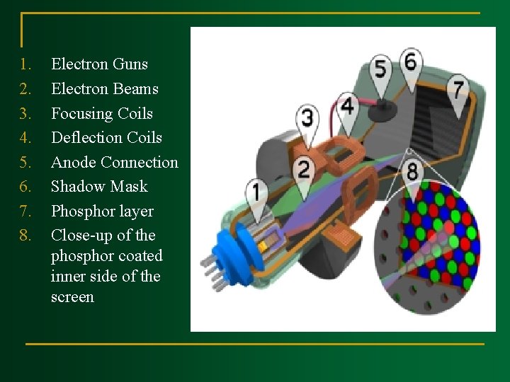 1. 2. 3. 4. 5. 6. 7. 8. Electron Guns Electron Beams Focusing Coils 1. 2. 3. 4. 5. 6. 7. 8. Electron Guns Electron Beams Focusing Coils