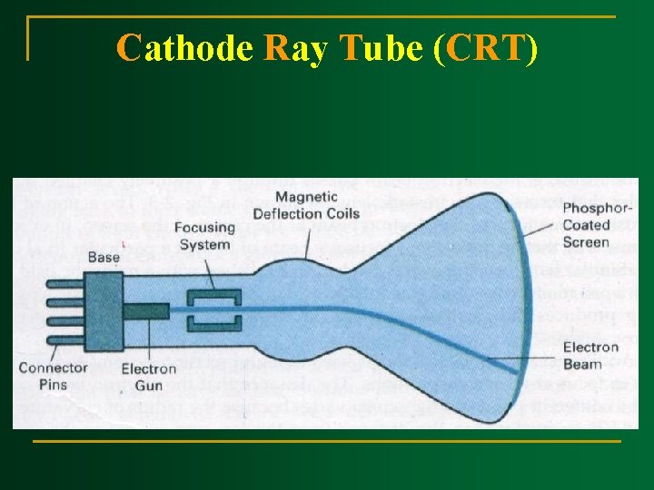 Cathode Ray Tube (CRT) Cathode Ray Tube (CRT)