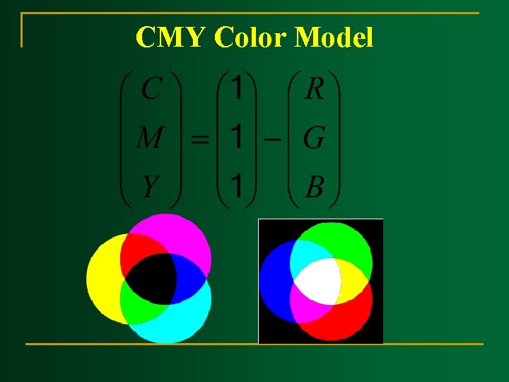 CMY Color Model CMY Color Model