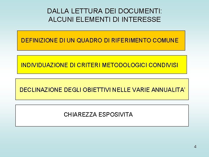 DALLA LETTURA DEI DOCUMENTI: ALCUNI ELEMENTI DI INTERESSE DEFINIZIONE DI UN QUADRO DI RIFERIMENTO