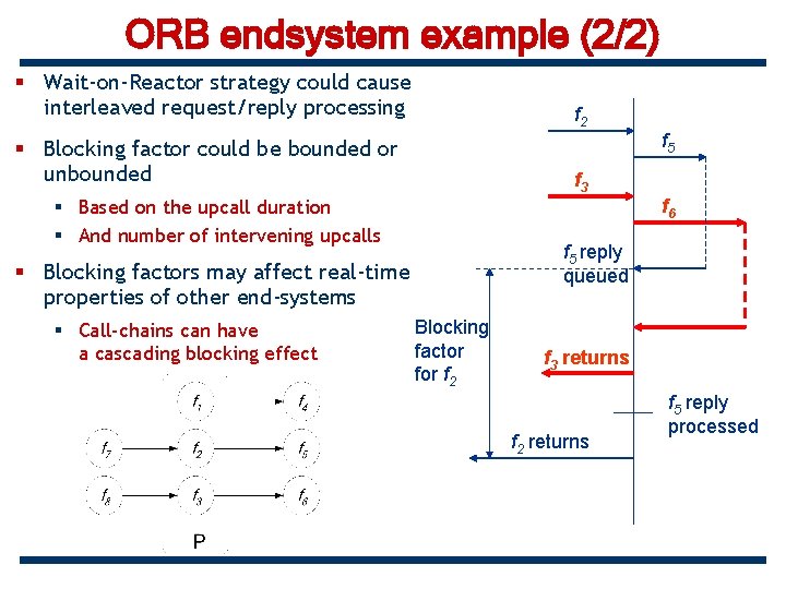 ORB endsystem example (2/2) § Wait-on-Reactor strategy could cause interleaved request/reply processing f 2