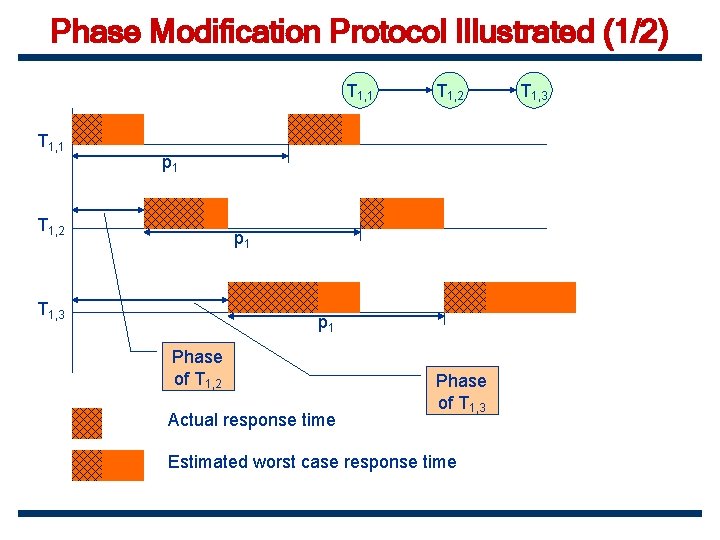 Phase Modification Protocol Illustrated (1/2) T 1, 1 T 1, 2 p 1 T