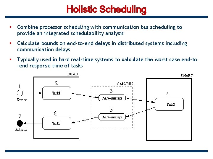 Holistic Scheduling § Combine processor scheduling with communication bus scheduling to provide an integrated