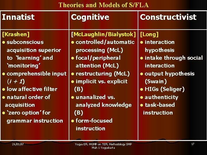 Theories and Models of S/FLA Innatist Cognitive Constructivist [Krashen] l subconscious acquisition superior to