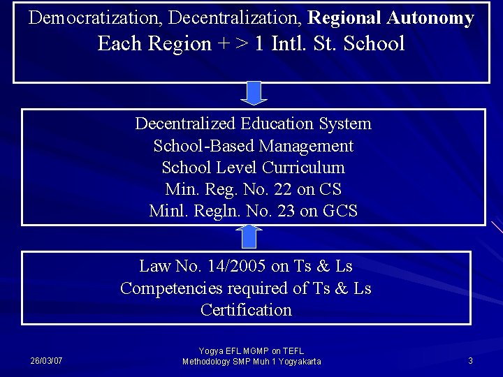 Democratization, Decentralization, Regional Autonomy Each Region + > 1 Intl. St. School Decentralized Education