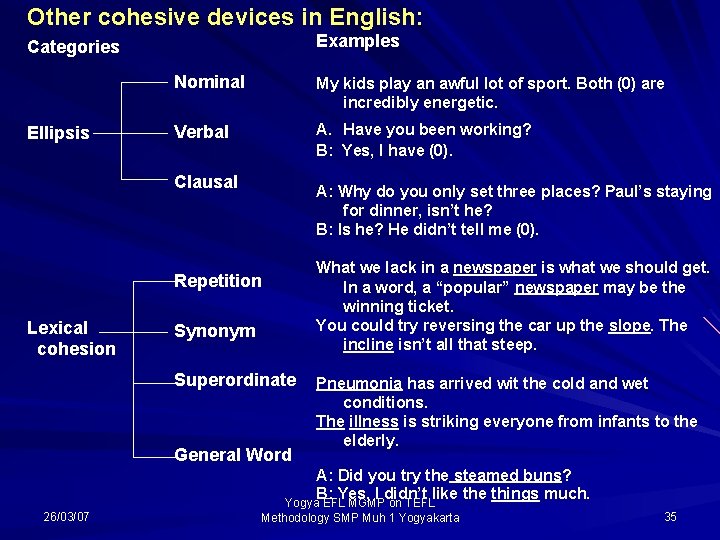 Other cohesive devices in English: Examples Categories Ellipsis Nominal My kids play an awful